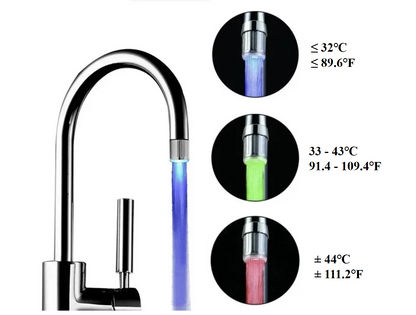 AquaChroma - Faucet Aerator With Temperature Indicating LED